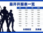 DNF公益服发布网怎么找 最新开服表一览