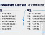 dnfsf发布网怎么选才靠谱 老玩家亲测经验分享