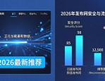 dnfsf发布网怎么找靠谱的 2026最新推荐