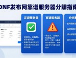 DNF发布网推荐 最新打金搬砖服每日更新