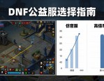 DNF公益服发布网怎么选靠谱站点
