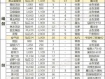 新开魔域私服攻略：玩法、装备获取及优劣辨别全解析