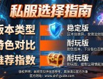 最新dnf公益服发布网推荐 稳定耐玩的私服选择