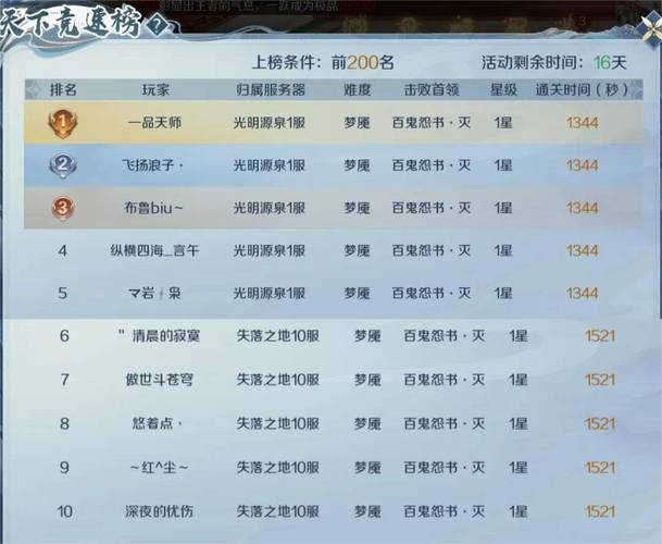 手机版魔域变态版开服表_魔域私sf发布网_魔域私服