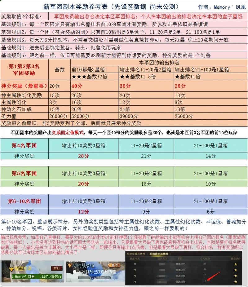 魔域sf新开发布网站_魔域sf_魔域sf脚本制作教程