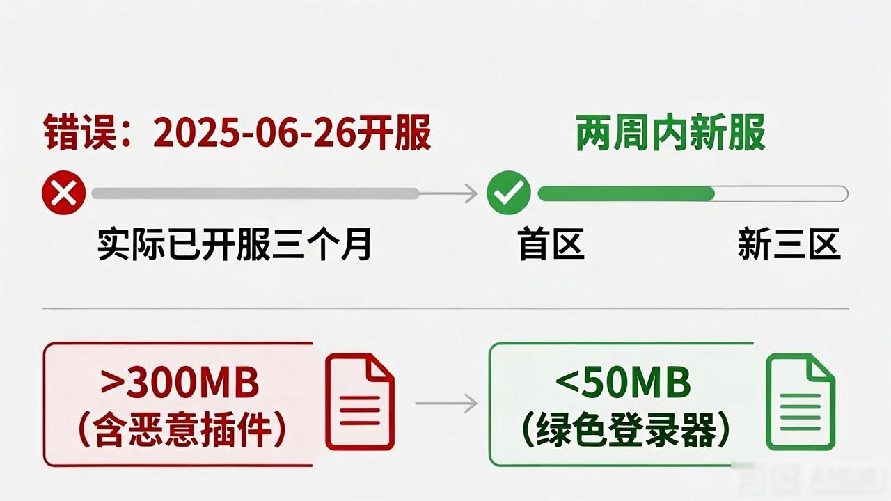 三端互通的传奇手游发布网_完美国际发布网_dnfsf发布网
