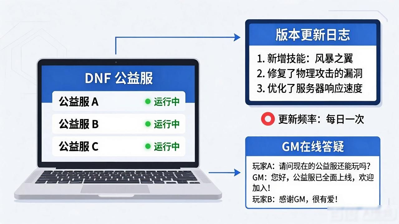 梦幻西游手游公益服发布网_dnf公益服发布网_问道公益服发布网